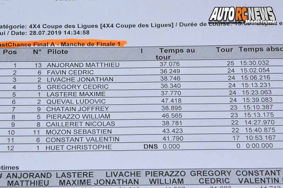 coupe des ligues tt 1/8 thermique à sens club a2tech du 26 au 28 juillet 2019
