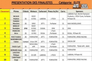 . Resultats Finale Elite CF Louviers Piste 1/8 Classique