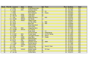 . World Ifmar 1/5 Lostallo