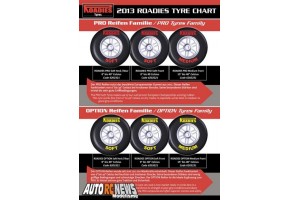 . Clark’s F1 Roadies Tyres