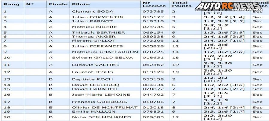 1ère cf piste 1/5 élite, ff, f1, mini cooper châteaubourg club cpb racing 35 les 23 et 24 mars 2019.
