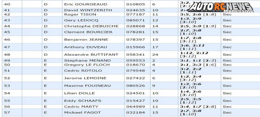 1ère cf piste 1/5 élite, ff, f1, mini cooper châteaubourg club cpb racing 35 les 23 et 24 mars 2019.