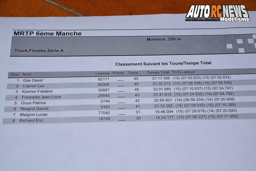 1ère cf piste 1/5 élite, ff, f1, mini cooper châteaubourg club cpb racing 35 les 23 et 24 mars 2019.