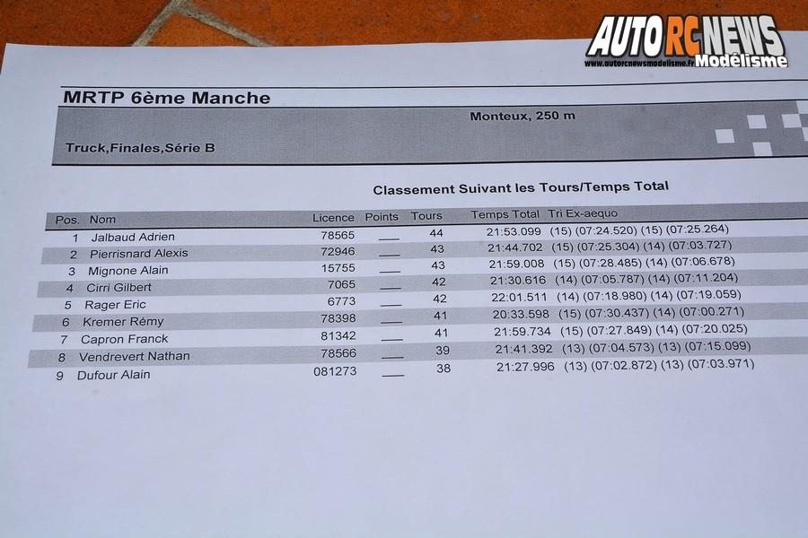 1ère cf piste 1/5 élite, ff, f1, mini cooper châteaubourg club cpb racing 35 les 23 et 24 mars 2019.