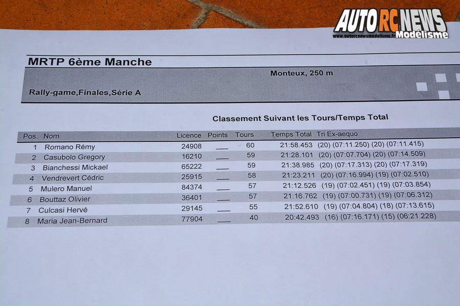 1ère cf piste 1/5 élite, ff, f1, mini cooper châteaubourg club cpb racing 35 les 23 et 24 mars 2019.