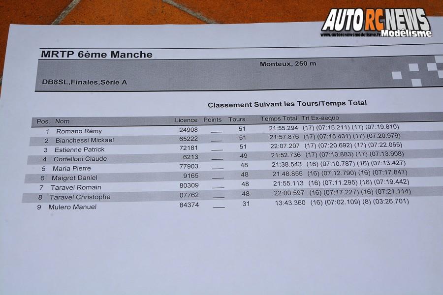 1ère cf piste 1/5 élite, ff, f1, mini cooper châteaubourg club cpb racing 35 les 23 et 24 mars 2019.