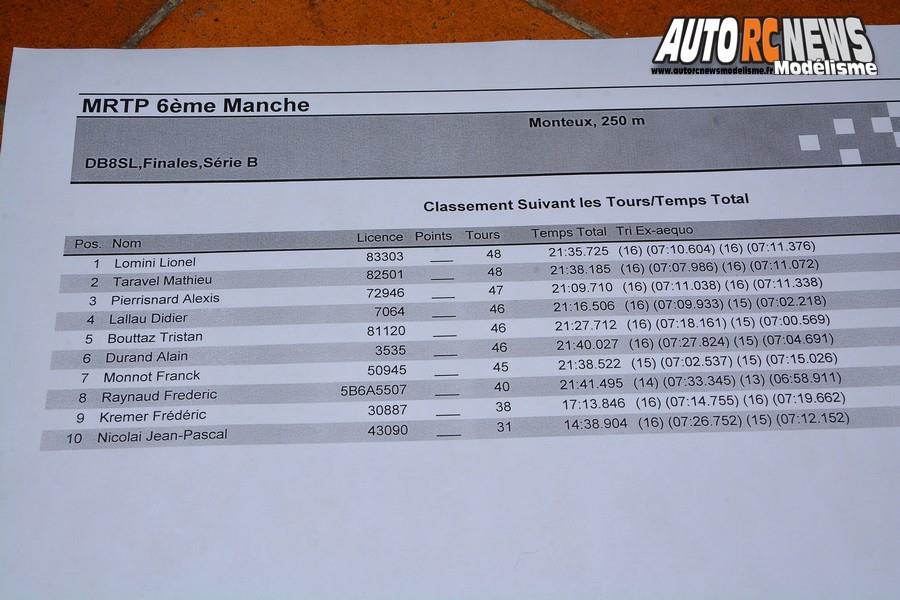 1ère cf piste 1/5 élite, ff, f1, mini cooper châteaubourg club cpb racing 35 les 23 et 24 mars 2019.