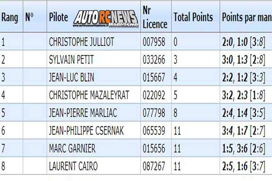 challenge piste 1/5 mcd xr5 et mini cooper t2m/fg à neuville de poitou au club modelespace les 2 et 3 mars 2019.