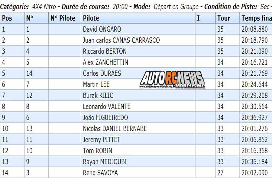 reportage gp de montpellier 2019 tt 1/8 thermique au club mbm les 8, 9 et 10 février 2019 remporté par elliott boots.