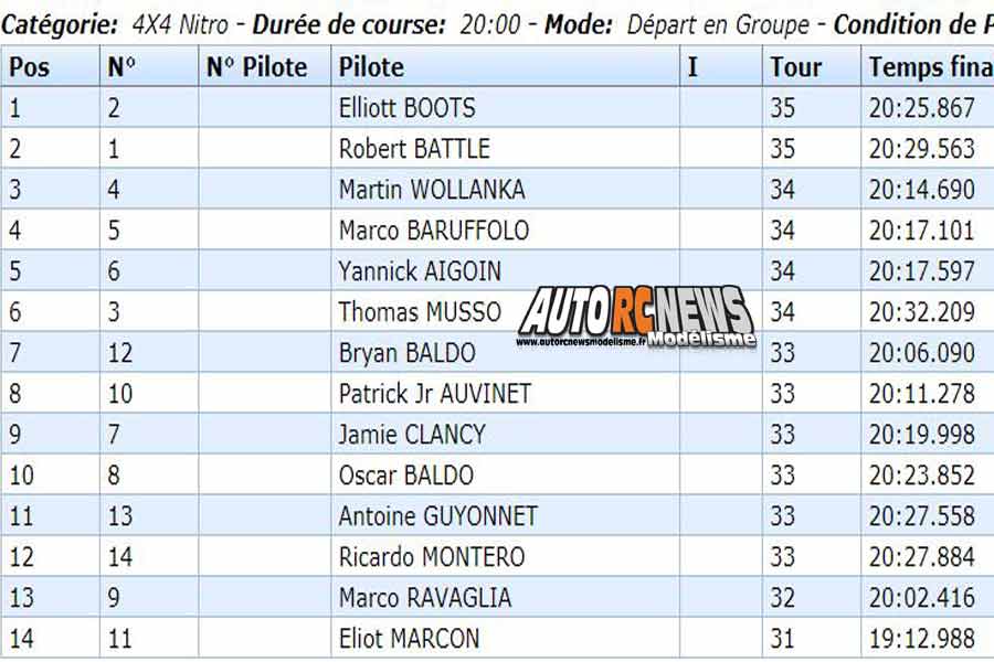 reportage gp de montpellier 2019 tt 1/8 thermique au club mbm les 8, 9 et 10 février 2019 remporté par elliott boots.