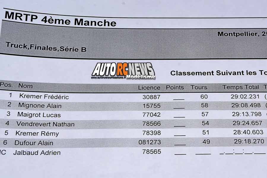 4ème manche du mini racing tour de provence à montpellier le 27 janvier 2019 sur la piste amo.
