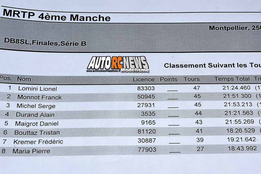 4ème manche du mini racing tour de provence à montpellier le 27 janvier 2019 sur la piste amo.