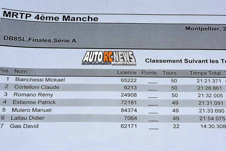 4ème manche du mini racing tour de provence à montpellier le 27 janvier 2019 sur la piste amo.