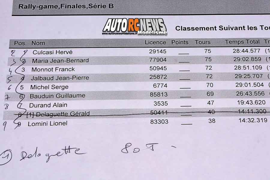 4ème manche du mini racing tour de provence à montpellier le 27 janvier 2019 sur la piste amo.