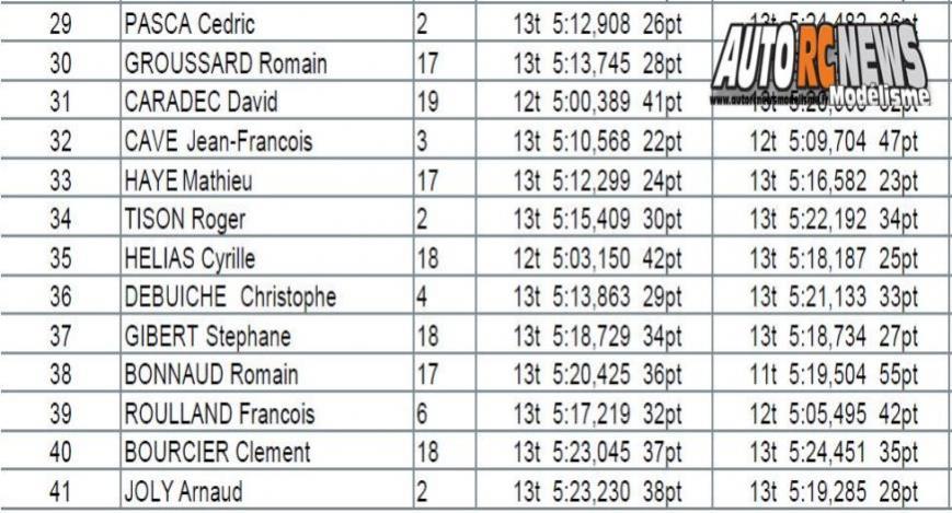 coupe des champions tt 1/10 électrique brushless à louvres au club bcl les 17 et 18 novembre 2018.