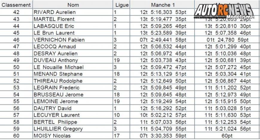 coupe des champions tt 1/10 électrique brushless à louvres au club bcl les 17 et 18 novembre 2018.