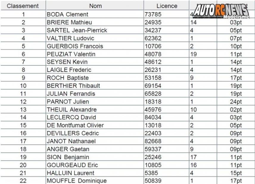 coupe des champions tt 1/10 électrique brushless à louvres au club bcl les 17 et 18 novembre 2018.