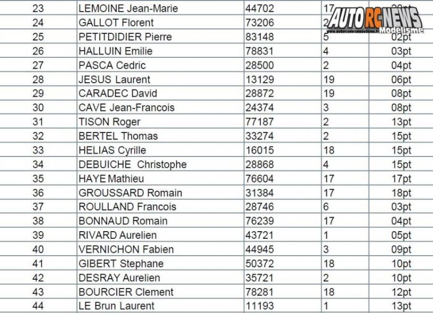 coupe des champions tt 1/10 électrique brushless à louvres au club bcl les 17 et 18 novembre 2018.