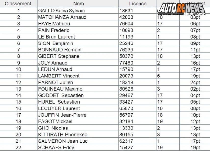 coupe des champions tt 1/10 électrique brushless à louvres au club bcl les 17 et 18 novembre 2018.