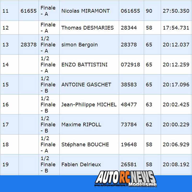 coupe de france piste 1/8 4 x 4 à limoges lmrc les 13 et 14 octobre 2018.