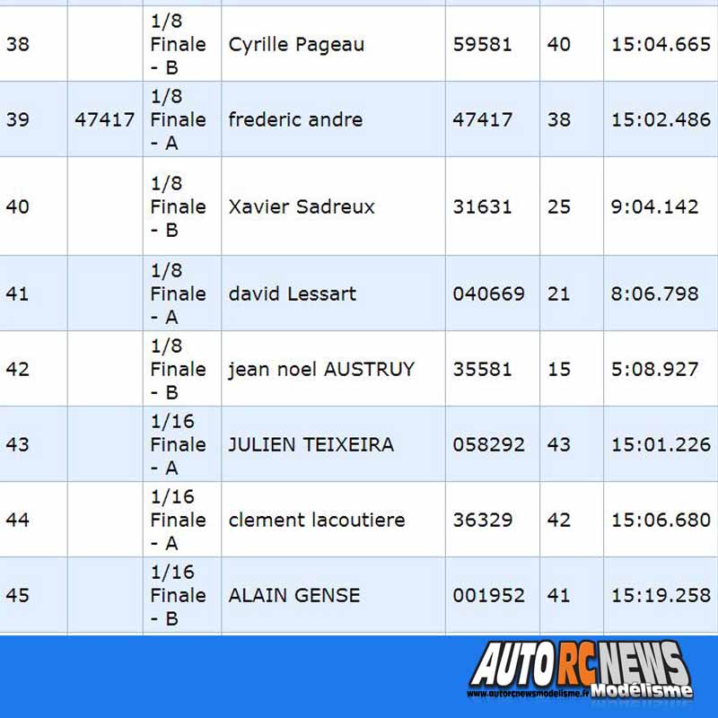 coupe de france piste 1/8 4 x 4 à limoges lmrc les 13 et 14 octobre 2018.