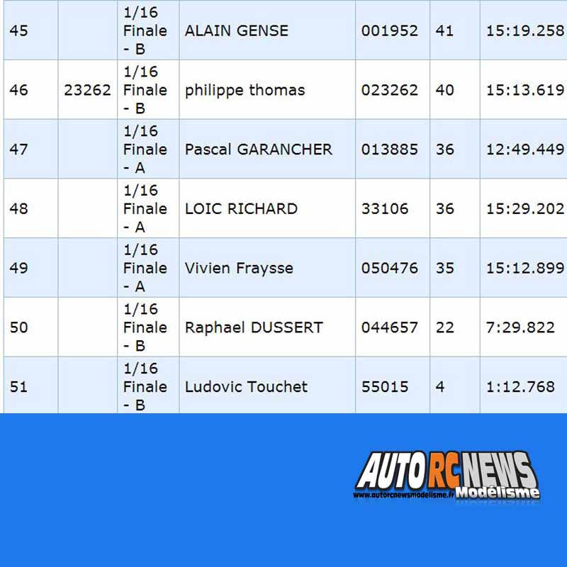 coupe de france piste 1/8 4 x 4 à limoges lmrc les 13 et 14 octobre 2018.