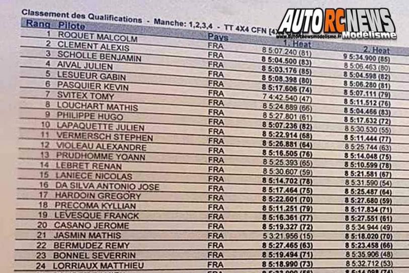 big race tt 1/8 élite à castres au club tsar les 13 et 14 octobre 2018.