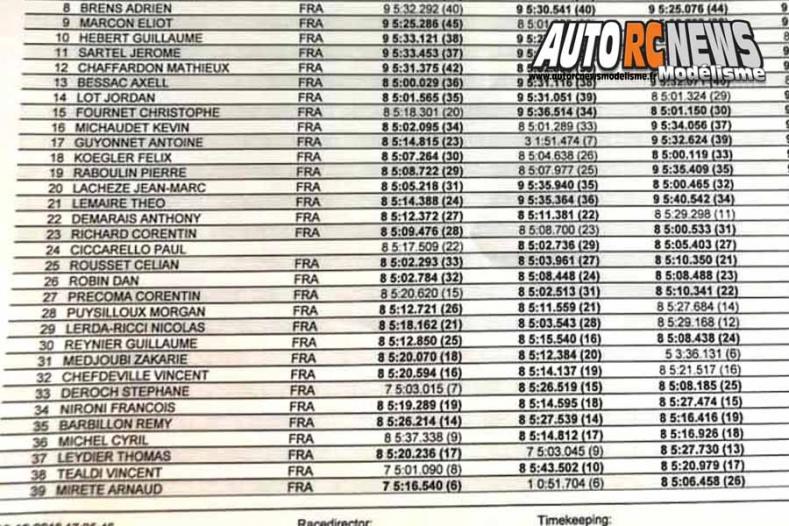 big race tt 1/8 élite à castres au club tsar les 13 et 14 octobre 2018.