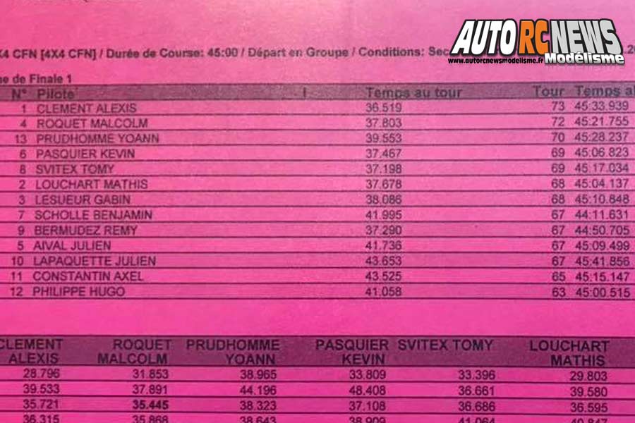 big race tt 1/8 élite à castres au club tsar les 13 et 14 octobre 2018.