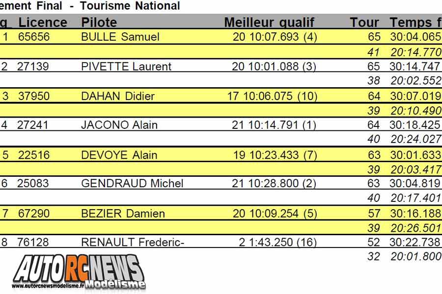 6ème cf piste 1/5 élite, ff, f1, national à hanvec club amco les 22 et 23 septembre 2018.