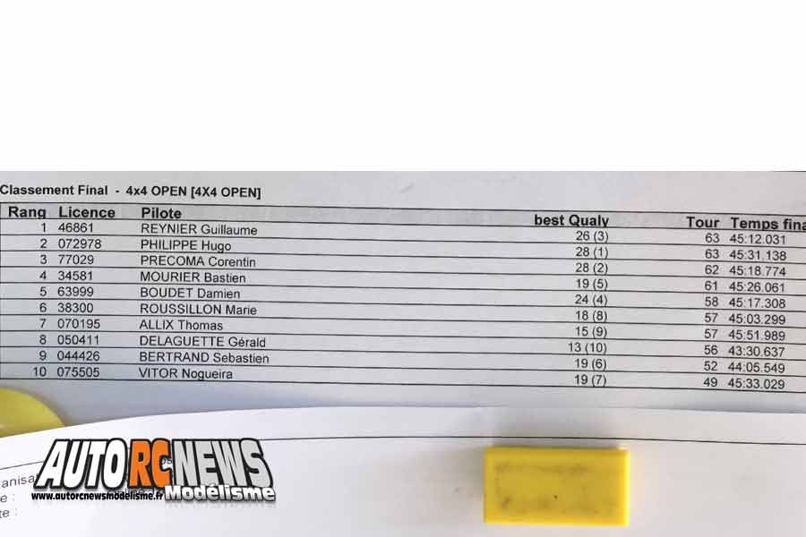 course tt 1/8 open promo brushless à charmes sur rhône club maccr07 le 9 septembre 2018.