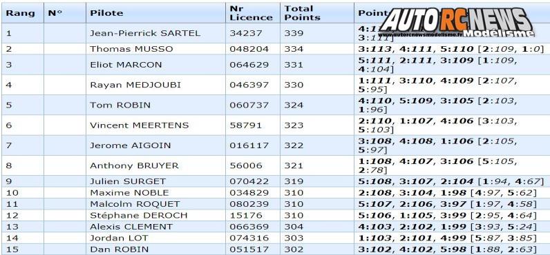 coupe de france tt 1/8 thermique noeux les mines carca les 25 et 26 août 2018.