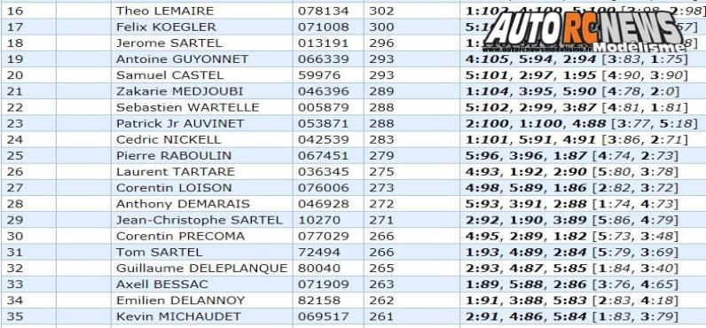 coupe de france tt 1/8 thermique noeux les mines carca les 25 et 26 août 2018.
