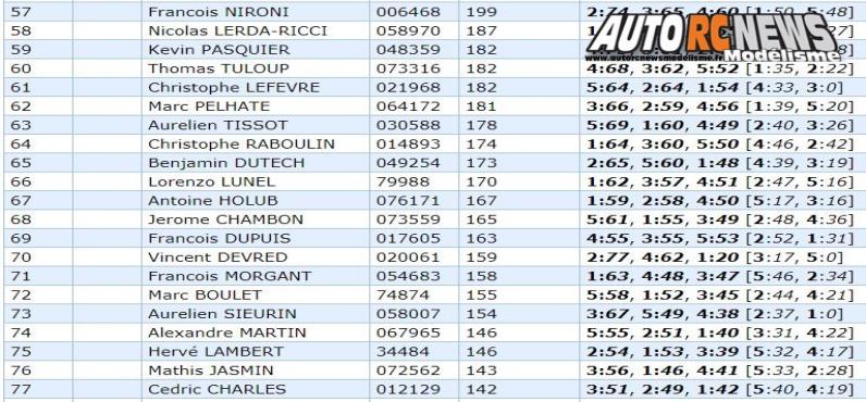 coupe de france tt 1/8 thermique noeux les mines carca les 25 et 26 août 2018.