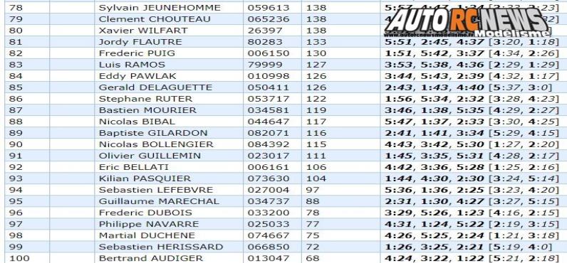 coupe de france tt 1/8 thermique noeux les mines carca les 25 et 26 août 2018.