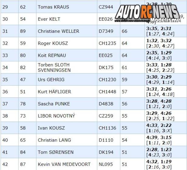 championnat d'europe tt 1/6 thermique à fehring au club wmw en autriche du 23 juillet au 28 juillet 2018.