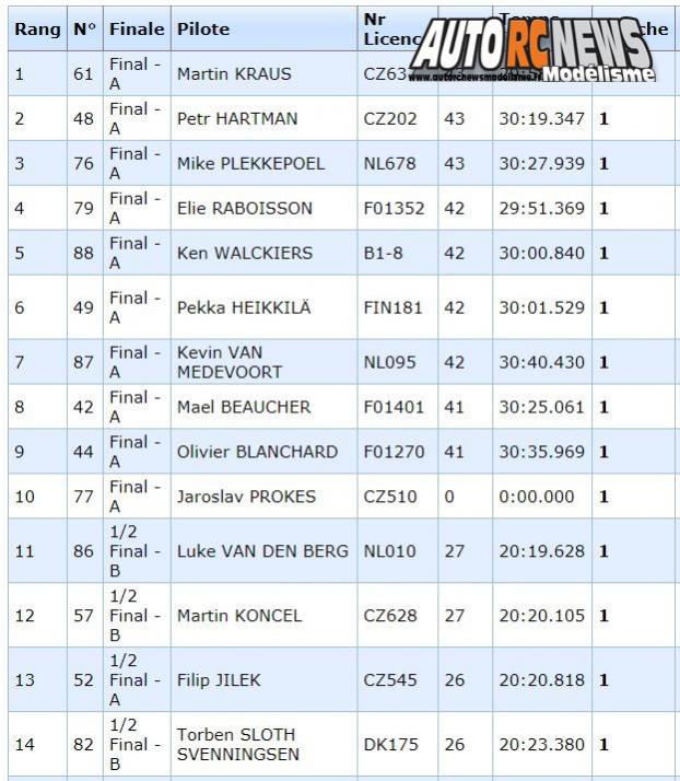 championnat d'europe tt 1/6 thermique à fehring au club wmw en autriche du 23 juillet au 28 juillet 2018.