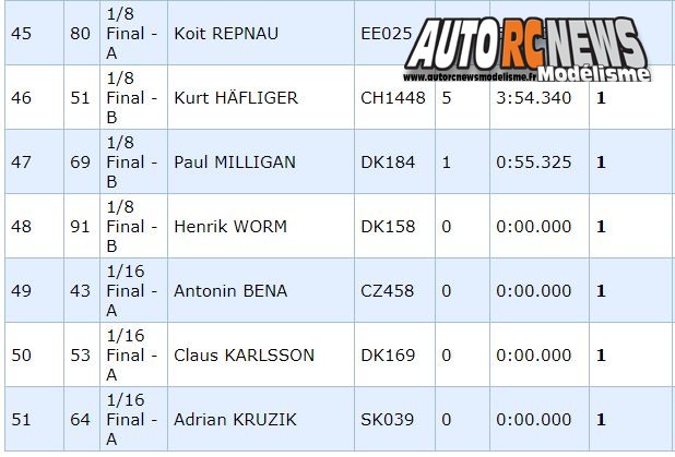 championnat d'europe tt 1/6 thermique à fehring au club wmw en autriche du 23 juillet au 28 juillet 2018.