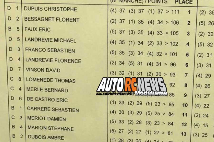 grand prix 4 x 2 tt 1/8ème thermique au club rmb de labastide saint pierre les 14 et 15 juillet 2018.