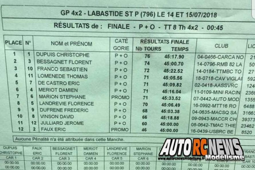 grand prix 4 x 2 tt 1/8ème thermique au club rmb de labastide saint pierre les 14 et 15 juillet 2018.