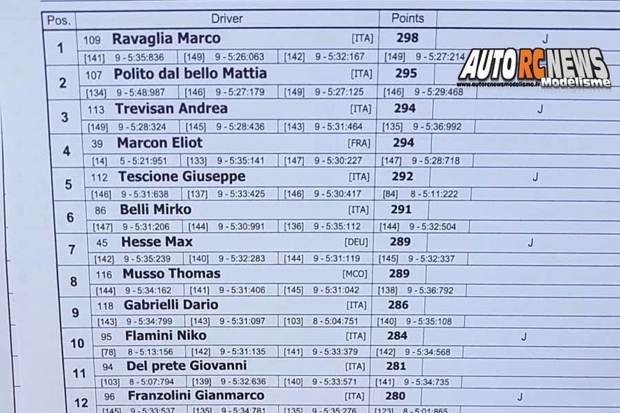 euro b tt 1/8 thermique à barco di bibbiano du 6 au 8 juillet 2018.