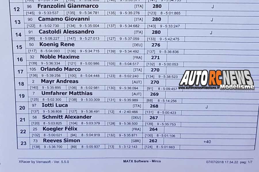 euro b tt 1/8 thermique à barco di bibbiano du 6 au 8 juillet 2018.