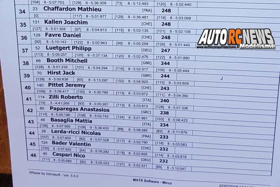 euro b tt 1/8 thermique à barco di bibbiano du 6 au 8 juillet 2018.