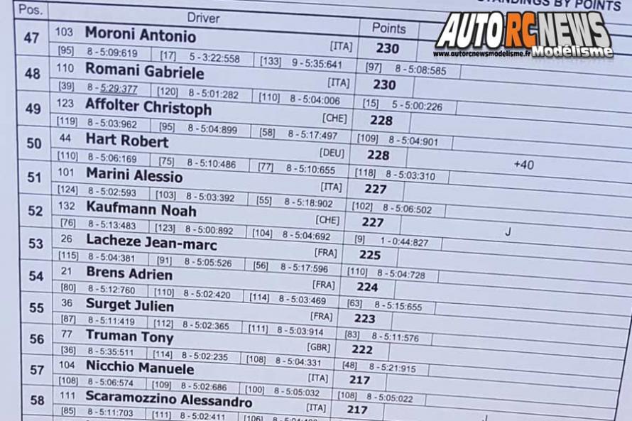 euro b tt 1/8 thermique à barco di bibbiano du 6 au 8 juillet 2018.