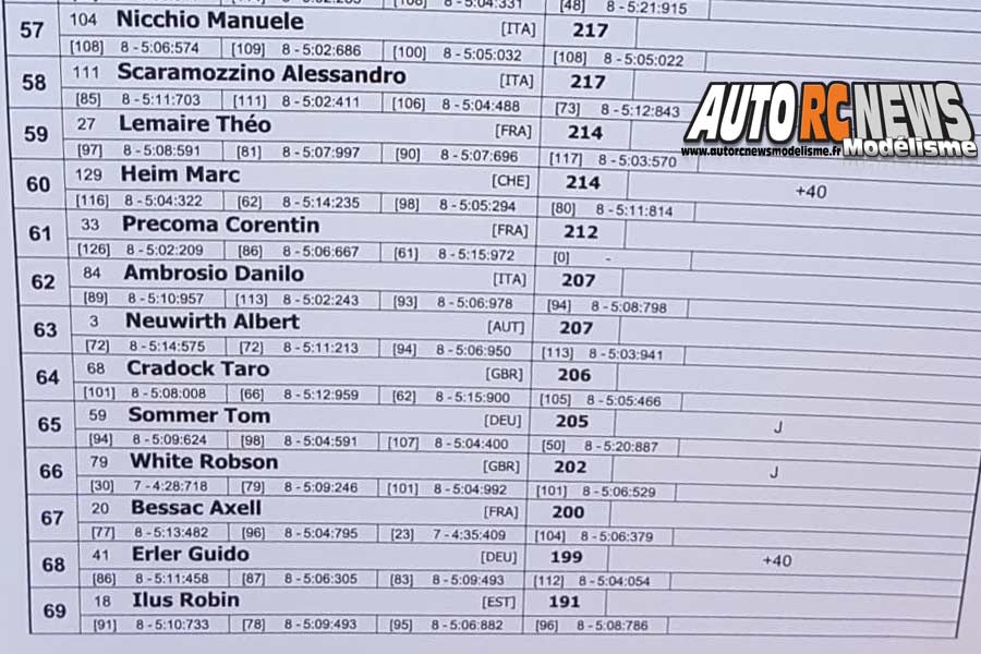 euro b tt 1/8 thermique à barco di bibbiano du 6 au 8 juillet 2018.