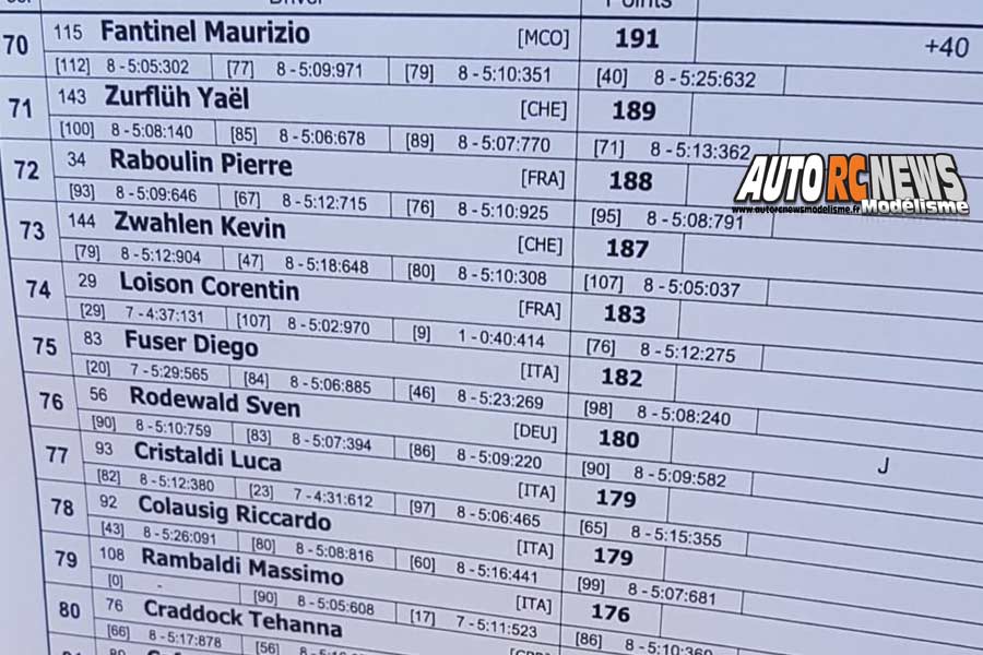 euro b tt 1/8 thermique à barco di bibbiano du 6 au 8 juillet 2018.