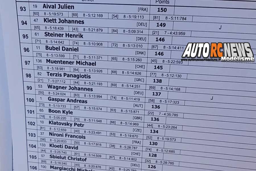euro b tt 1/8 thermique à barco di bibbiano du 6 au 8 juillet 2018.