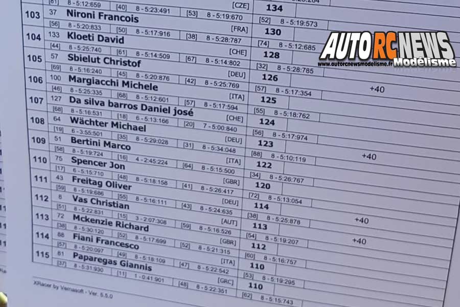 euro b tt 1/8 thermique à barco di bibbiano du 6 au 8 juillet 2018.