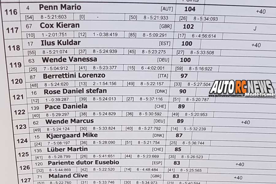 euro b tt 1/8 thermique à barco di bibbiano du 6 au 8 juillet 2018.
