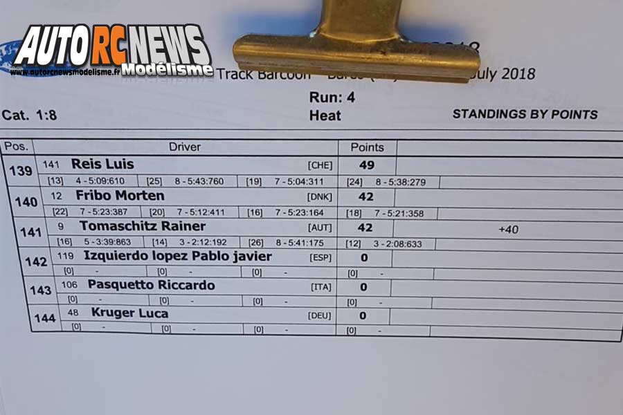 euro b tt 1/8 thermique à barco di bibbiano du 6 au 8 juillet 2018.
